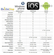 android-VS-windows-VS-iOS V2
