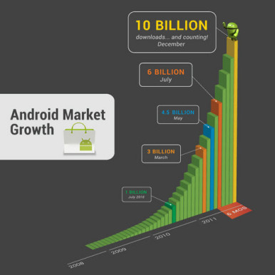 android_market_3