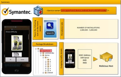 Symantec_Android_Malware_2