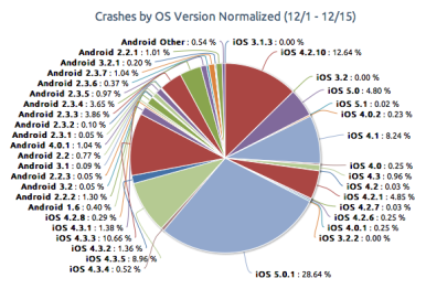 ios_vs_android_crash_2