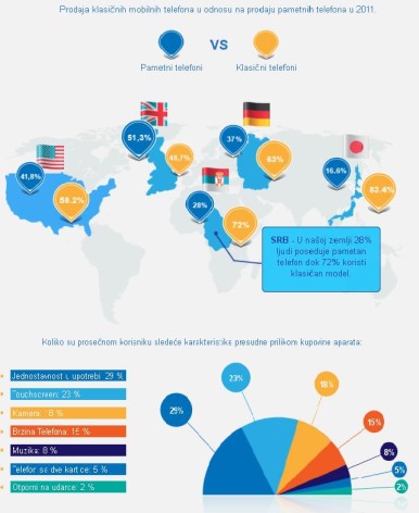 Infografik sistem u svakom trenutku nudi obilje statističkih podataka koji vam mogu pomoći u vašem izboru