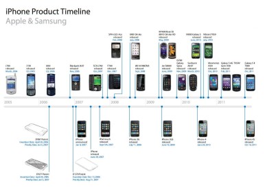 nokia podrzala apple protiv samsunga