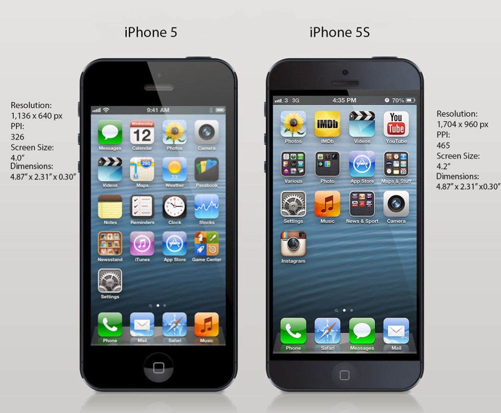 iPhone 5S i Samsung Galaxy S4 mini 
