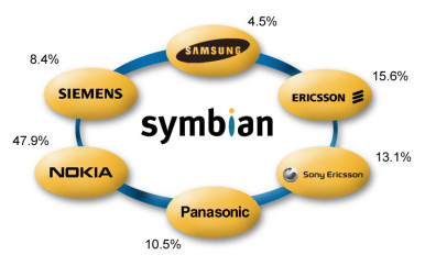 symbian