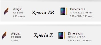 Xperia Z vs Xperia ZR