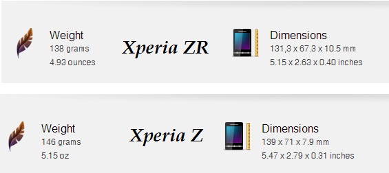 Xperia Z vs Xperia ZR 