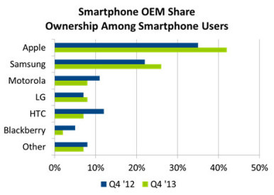 Apple i Samsung SAD 3