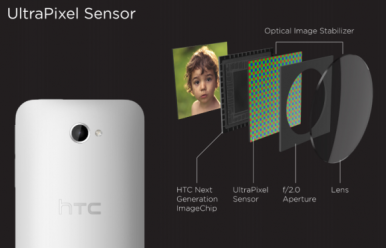 UltraPixel vs MP 4