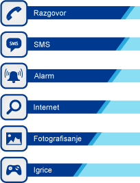 SUPER KLASA: Internet pretraga 92%, Email 87%, Aplikacije 77%, Fotografisanje 55%, SMS 43%, Navigacije 23%, Twitter 15%, Facebook 12%, Igrice 9%, Video 7%.
