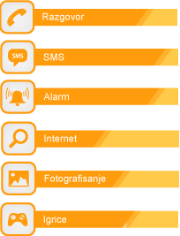 SREDNJA KLASA: SMS 92%, Fotografisanje 92%, Internet pretraga 84%, Email 76%, Aplikacije 69%, Igrice 64%, Facebook 59%, Navigacija 55%, Video 54%, Twitter 15%.