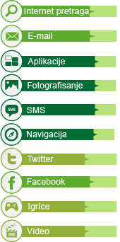 OSNOVNA KLASA: 